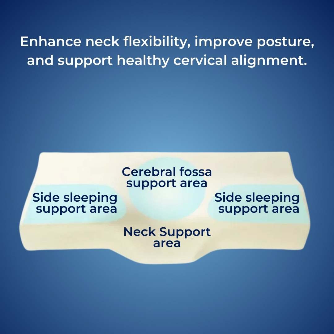RestAlign Memory Foam Neck Support Pillow | Contoured Alignment for Neck Pain Relief and Improved Sleep Quality