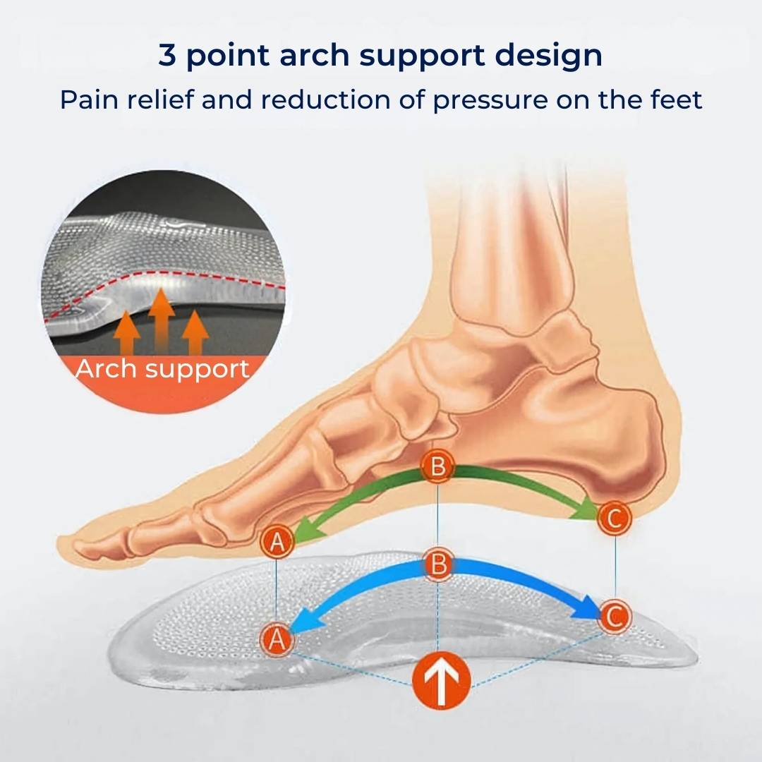 ComfortStep Gel Arch Support Insoles | Relieve Foot Pain - Reduce Fatigue - Improve Posture - Shock Absorbing Insoles