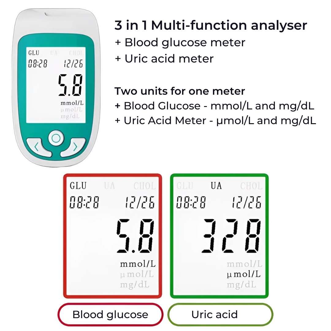 CholestroGuard | Home Cholesterol Test Kit – Quick Results – Easy Blood Sample – Monitor Levels – Track Health Proactively