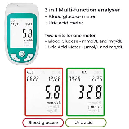 CholestroGuard | Home Cholesterol Test Kit – Quick Results – Easy Blood Sample – Monitor Levels – Track Health Proactively