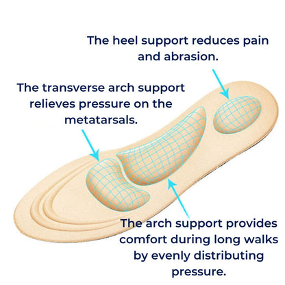 ComfortFlex 4D Memory Foam Insoles | Foot Pain Relief - Enhanced Foot Comfort - Cushioned Arch - Heel Support