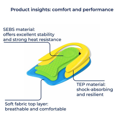 HeelEase | Plantar Fasciitis Heel Cups – Shock-Absorbing – Odour-Resistant Gel – All-Day Pain-Relief – Cushioned Comfort & Support