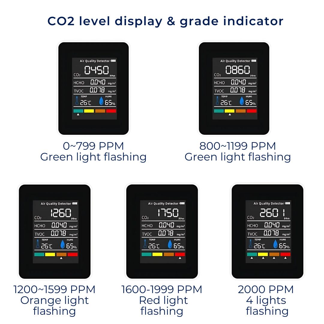 AirSense Pro CO2 Carbon Dioxide Monitor Air Quality Detector | Real-Time Alerts - Air Quality Monitor - for Clean Air