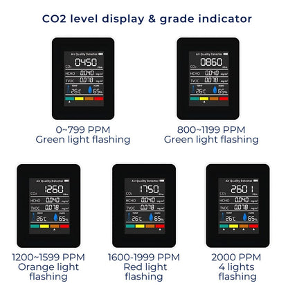 AirSense Pro CO2 Carbon Dioxide Monitor Air Quality Detector | Real-Time Alerts - Air Quality Monitor - for Clean Air