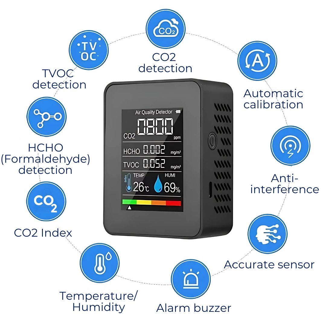 AirSense Pro CO2 Carbon Dioxide Monitor Air Quality Detector | Real-Time Alerts - Air Quality Monitor - for Clean Air