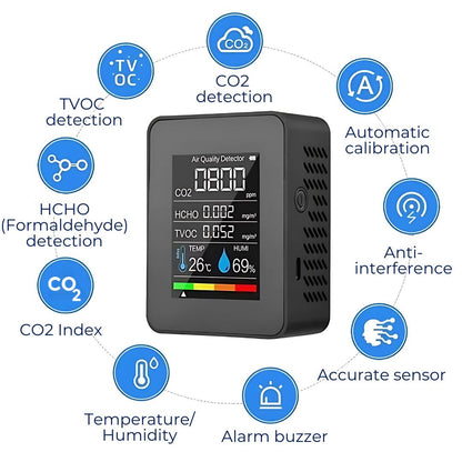 AirSense Pro CO2 Carbon Dioxide Monitor Air Quality Detector | Real-Time Alerts - Air Quality Monitor - for Clean Air
