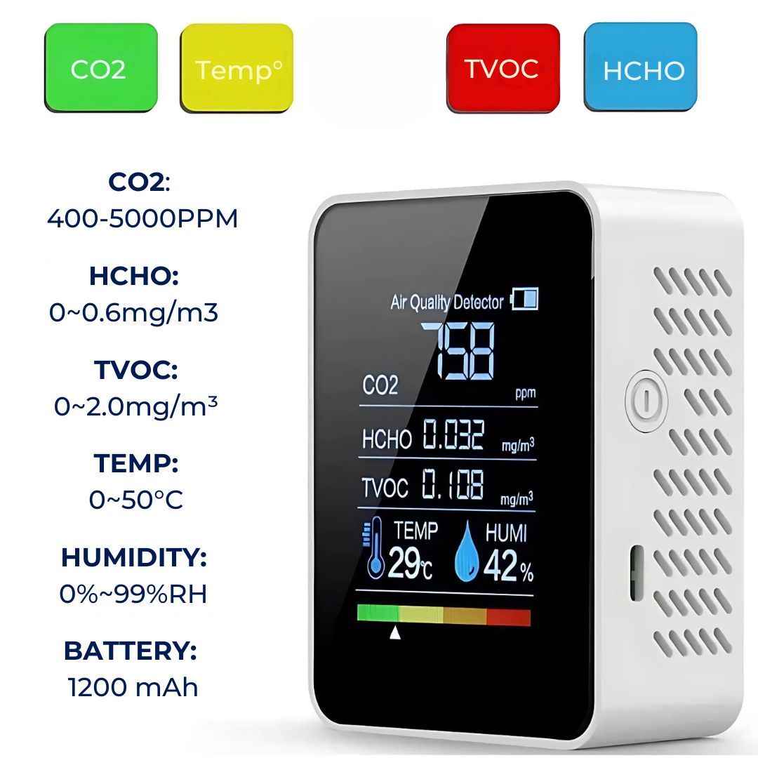 AirSense Pro CO2 Carbon Dioxide Monitor Air Quality Detector | Real-Time Alerts - Air Quality Monitor - for Clean Air