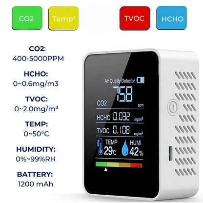 AirSense Pro CO2 Carbon Dioxide Monitor Air Quality Detector | Real-Time Alerts - Air Quality Monitor - for Clean Air