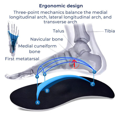 AlignPro Shoe Inserts Pronation Support | Comfort and Stability for Excessive Inward Rolling Foot Control