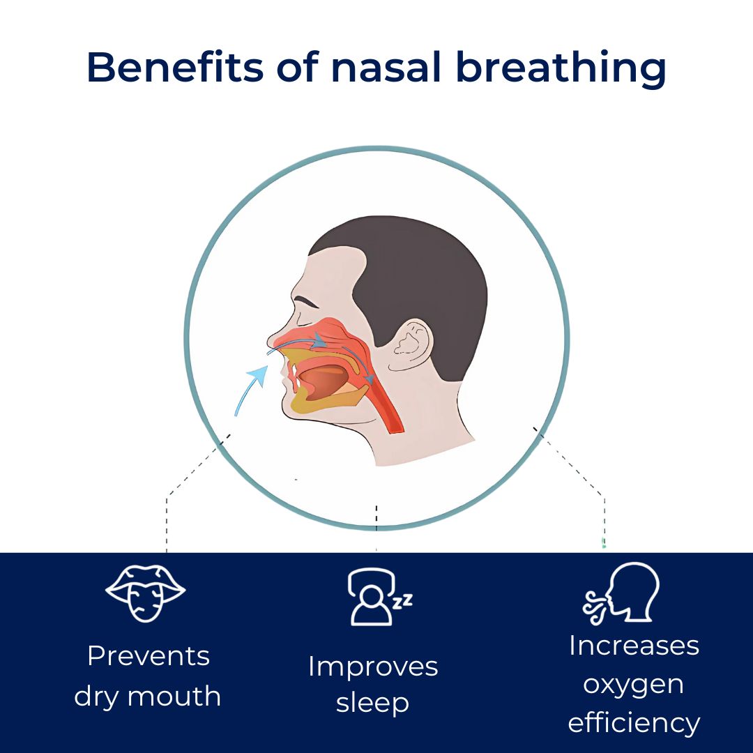 BreatheEase Mouth Tape for Sleep | Anti Snoring - Better Sleep - Better Nasal Breathing - Improve Sleep Quality - Sleep Apnoea