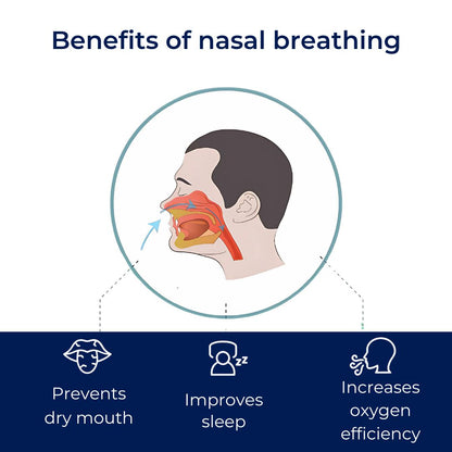 BreatheEase Mouth Tape for Sleep | Anti Snoring - Better Sleep - Better Nasal Breathing - Improve Sleep Quality - Sleep Apnoea