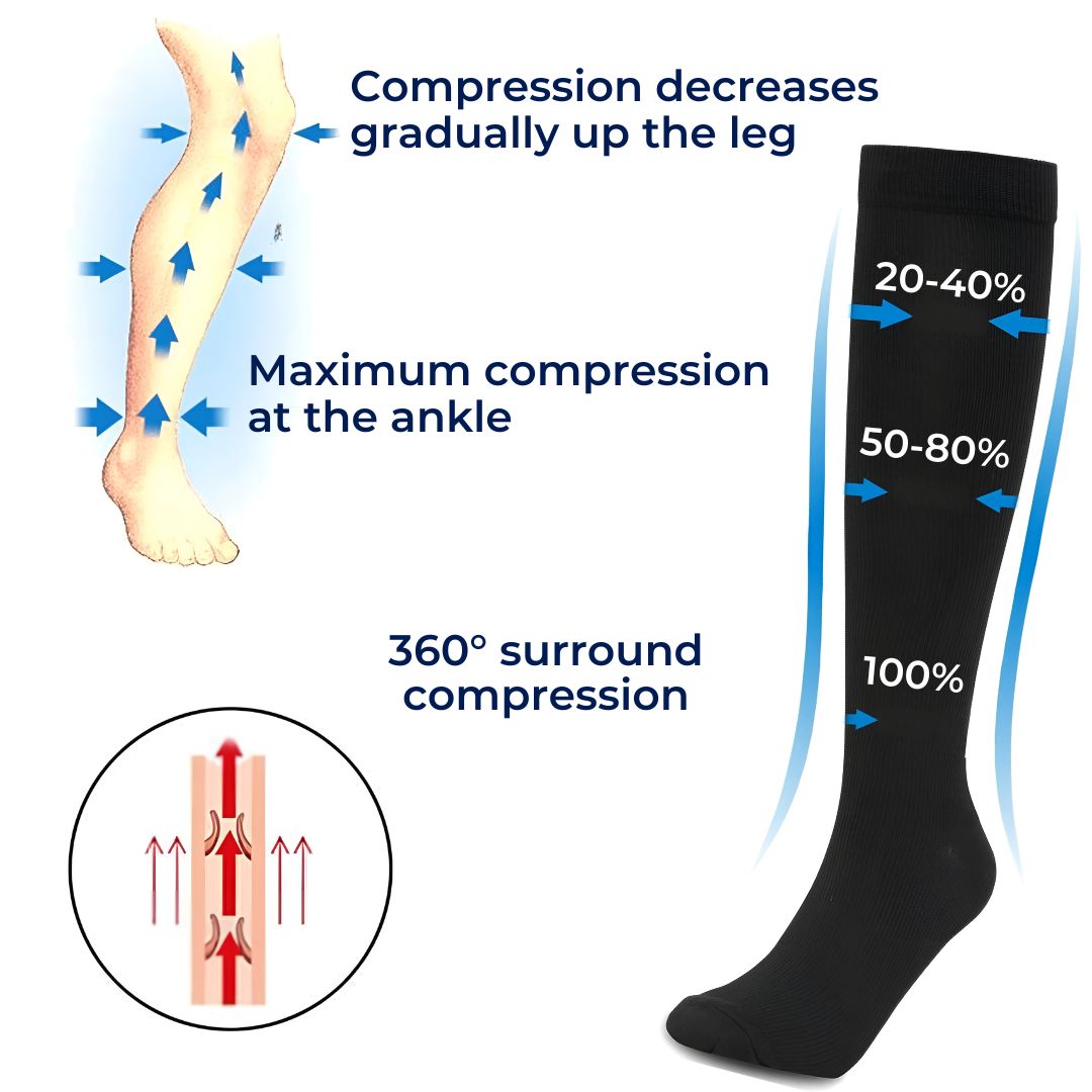 CircuFlex High Graduated Compression Socks | Improved Blood Circulation and Pain Relief - Ideal for Athletes - Travelers - Varicose Veins