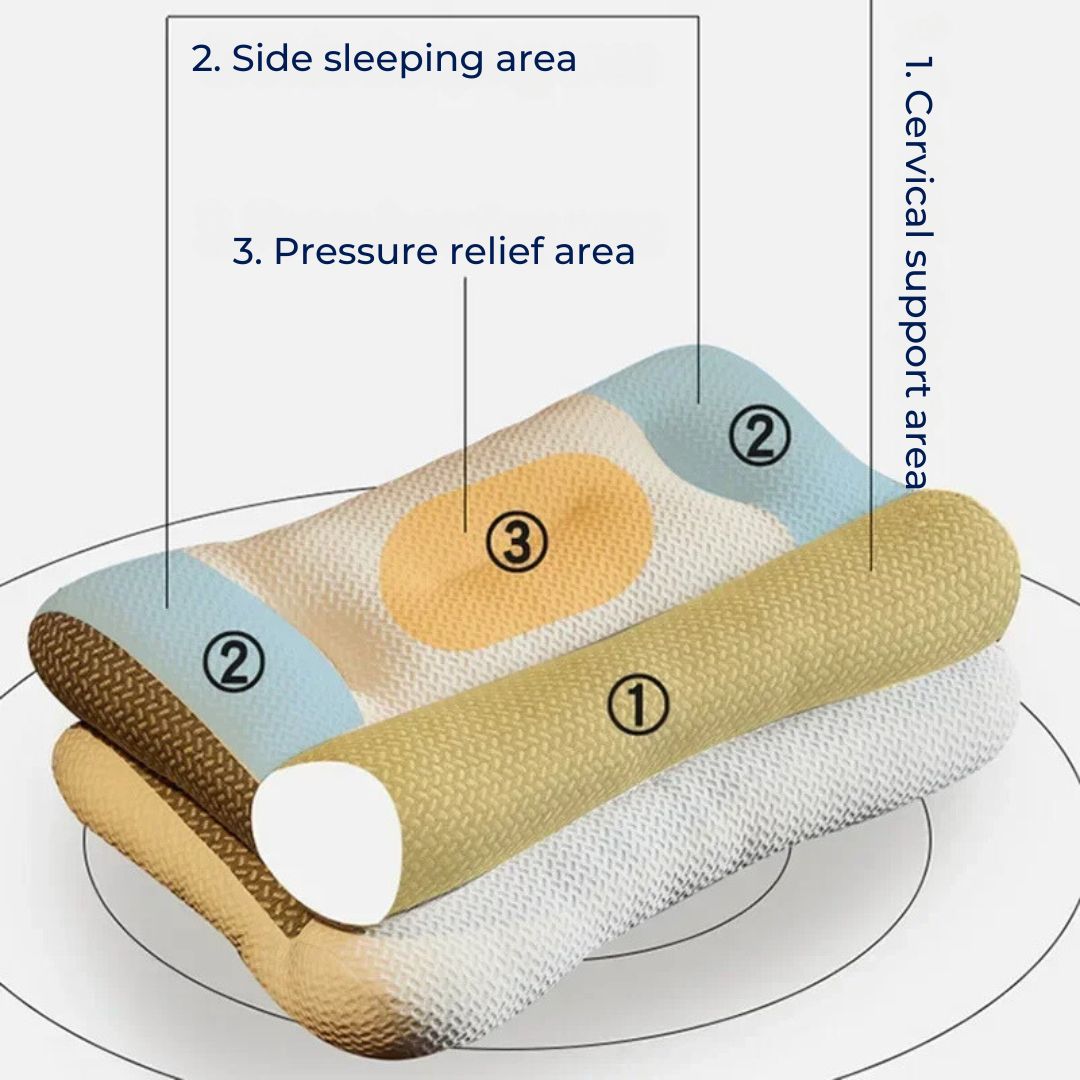 SleepAlign Orthopedic Neck Pillow For Sleeping | Cervical Spine Support - Pain Relief - Reduced Snoring - For All Sleep Positions